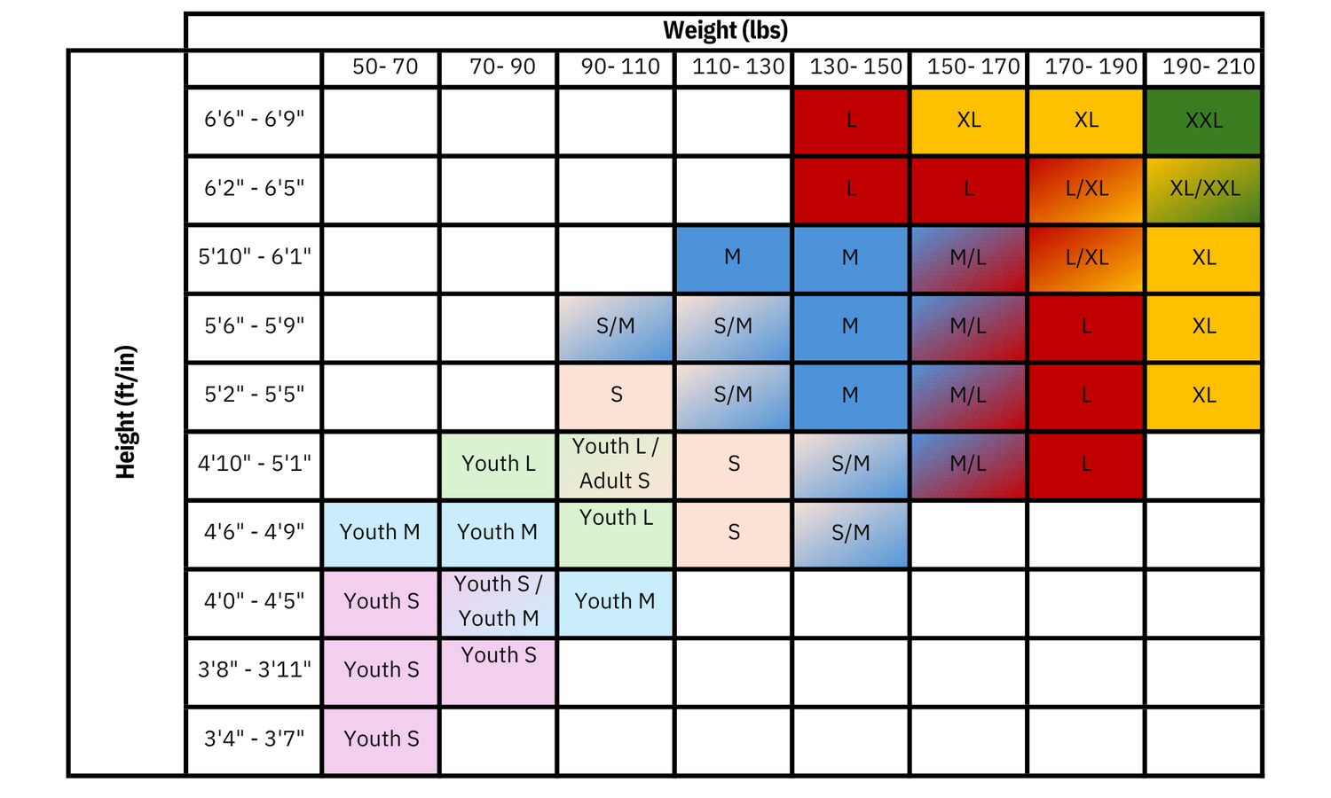 Simple Sizing